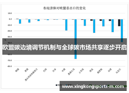 欧盟碳边境调节机制与全球碳市场共享逐步开启