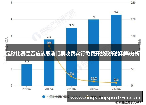 足球比赛是否应该取消门票收费实行免费开放政策的利弊分析